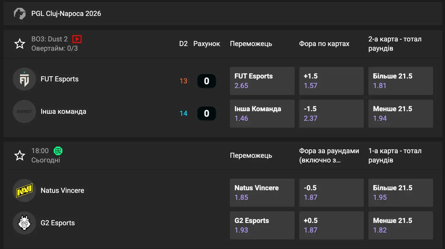 Ставки на кіберспорт у Джіджі Бет