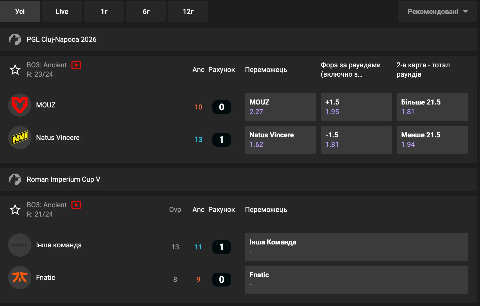 Кіберспортивні ставки в ГГ Бет