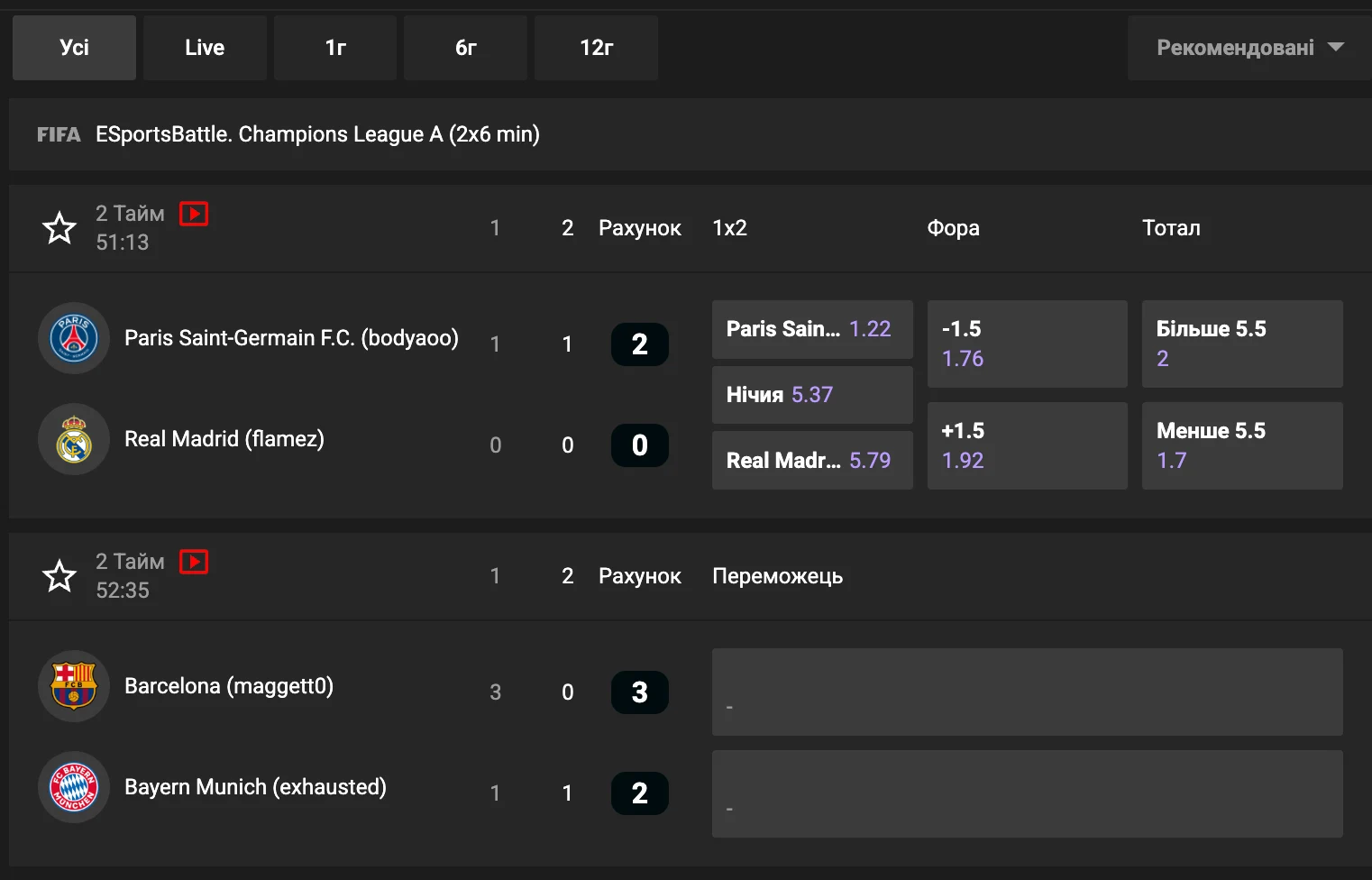Ставки на кіберспорт у Джіджі Бет