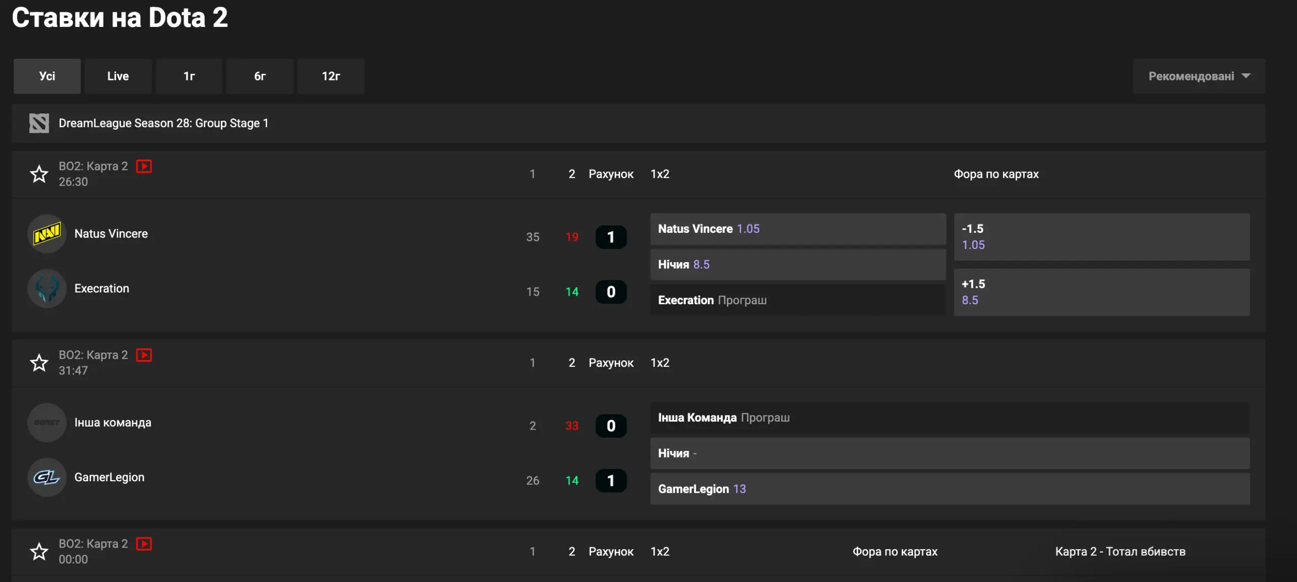 Основні види ставок на Dota 2