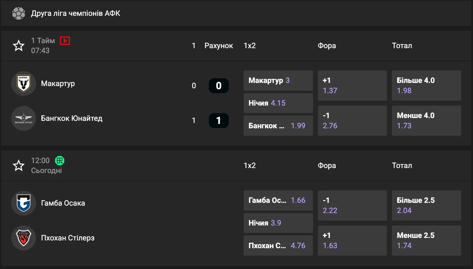 Ставки на футбол