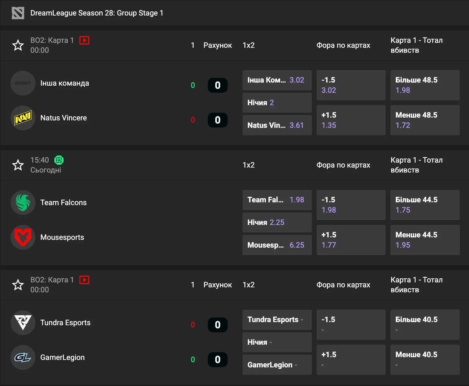 Ставки на Dota 2