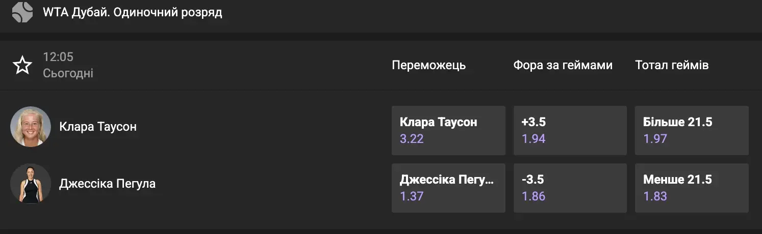 Ставки на теніс