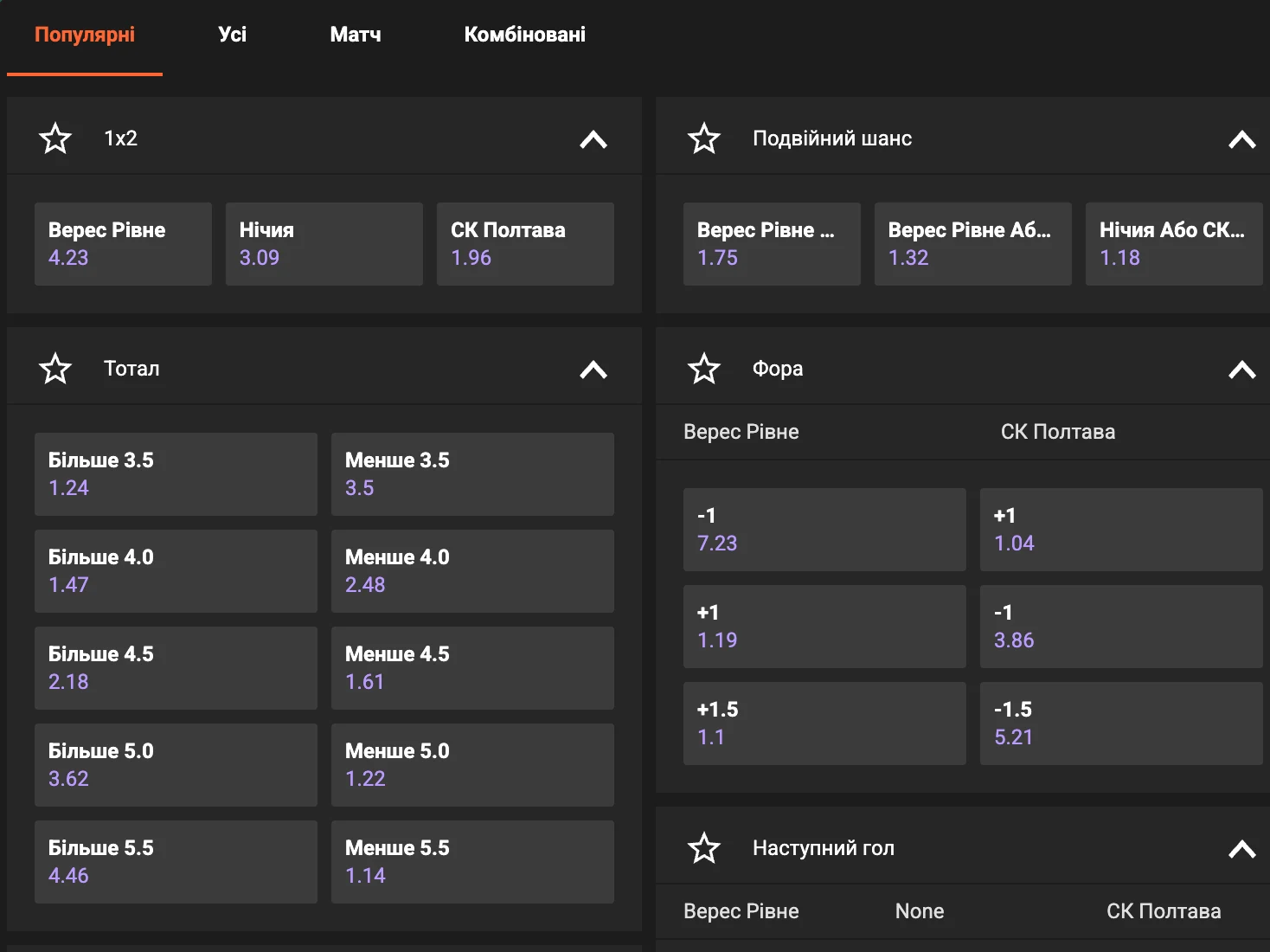 Основні види ставок на футбол у букмекерів